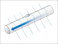 传统的激光位移传感器：检测节距大，容易忽略突起部。
