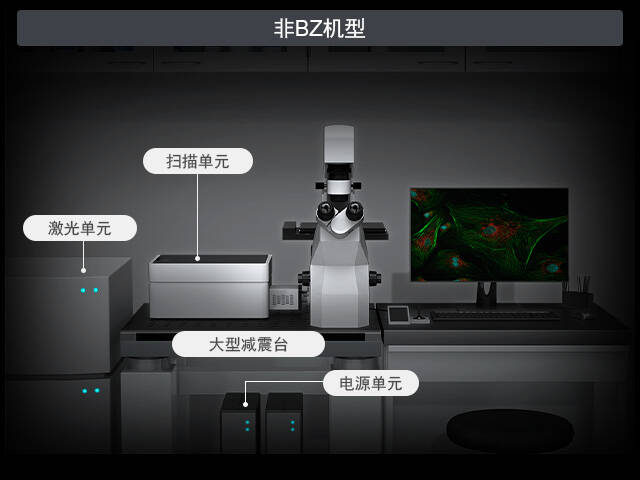 非BZ机型