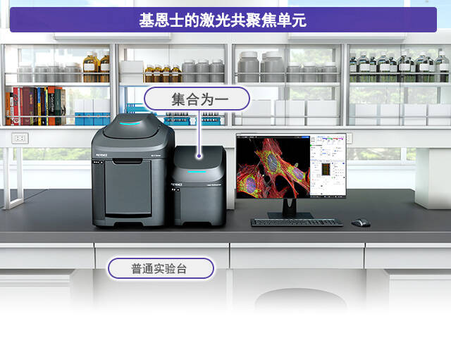 基恩士的激光共聚焦单元