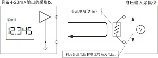 通过分流电阻进行电流→电压转换的采集方法