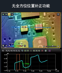 无全方位位置补正功能