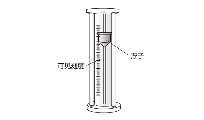 浮子流量计｜流量计类型与原理｜流量知识| 基恩士中国官方网站 