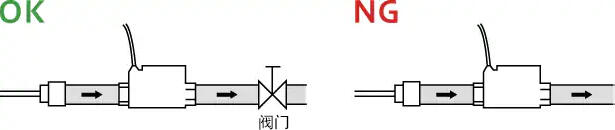 在上游侧从细管扩展时
