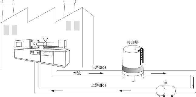 重要的物理量是什么