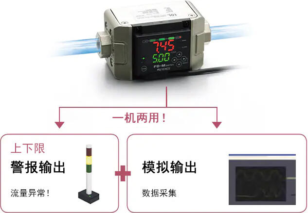 想用一台流量计实现“异常警报输出”和“诊断/分析用数据输出”