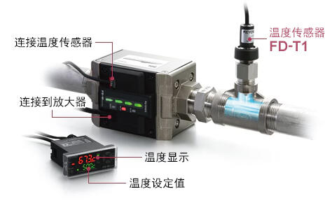 想用一台流量计实现“异常警报输出”和“诊断/分析用数据输出”