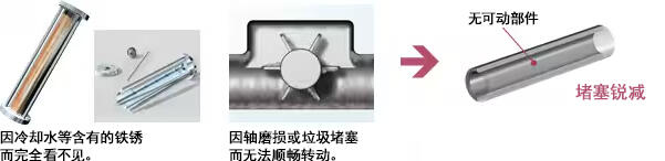 希望引进维护性好的流量计、流量传感器