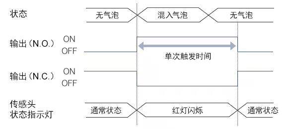解决案例:搭载气泡消除功能,使用高功率超声波(FD-X系列)