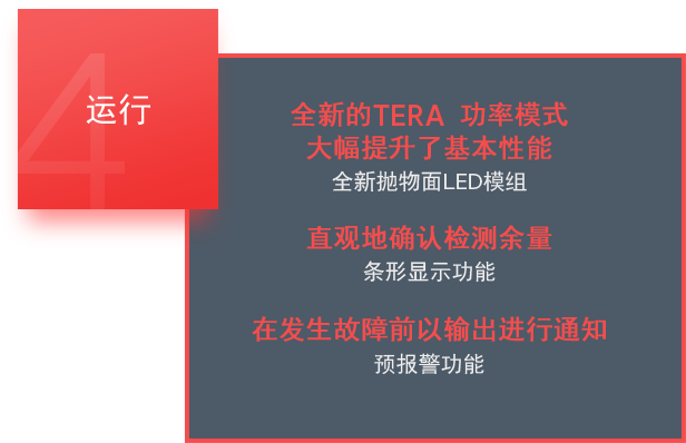 4. 运行 / [全新的TERA 功率模式 大幅提升了基本性能] 全新抛物面LED模组 / [直观地确认检测余量] 条形显示功能 / [在发生故障前以输出进行通知] 预报警功能