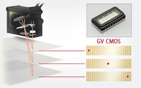 GV Series CMOS Laser Sensor features
