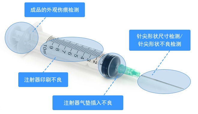 成品的外观伤痕检测, 针尖形状尺寸检测/针尖形状不良检测, 注射器印刷不良, 注射器气垫插入不良