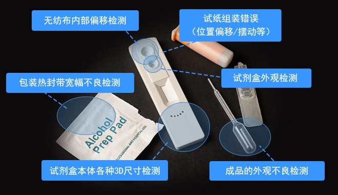 无纺布内部偏移检测, 试纸组装错误（位置偏移/摆动等）, 包装热封带宽幅不良检测, 试剂盒外观检测, 试剂盒本体各种3D尺寸检测, 成品的外观不良检测