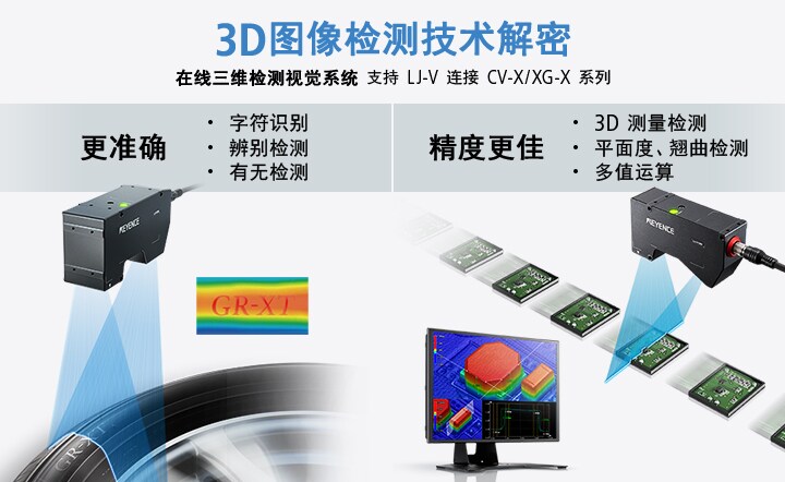 3D图像检测技术解密
