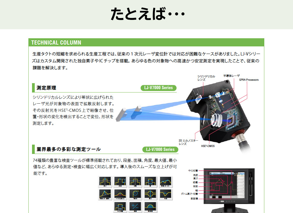 たとえば・・・