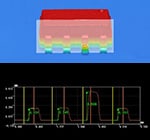 定量化高度信息
