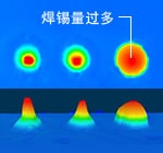 仅需 1 台即可检测 X、Y、Z