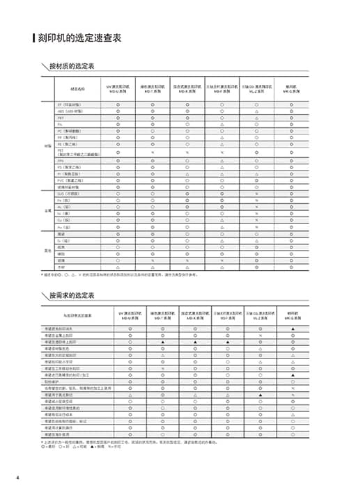 刻印机的选定速查表