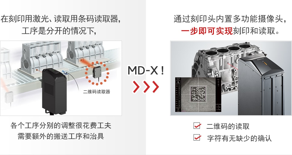 在刻印用激光、读取用条码读取器，工序是分开的情况下， 各个工序分别的调整很花费工夫需要额外的搬送工序和治具 [MD-X!] 通过刻印头内置多功能摄像头，一步即可实现刻印和读取。 二维码的读取 字符有无缺少的确认