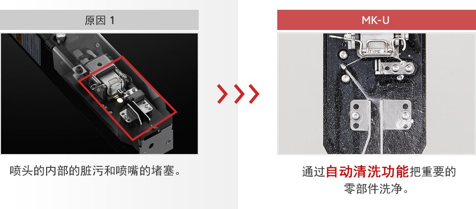 [原因1]喷头的内部的脏污和喷嘴的堵塞。 [MK-U]通过自动清洗功能把重要的 零部件洗净。