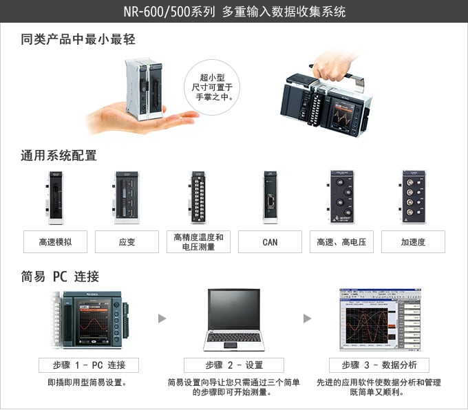 NR-600/500系列 多重输入数据收集系统