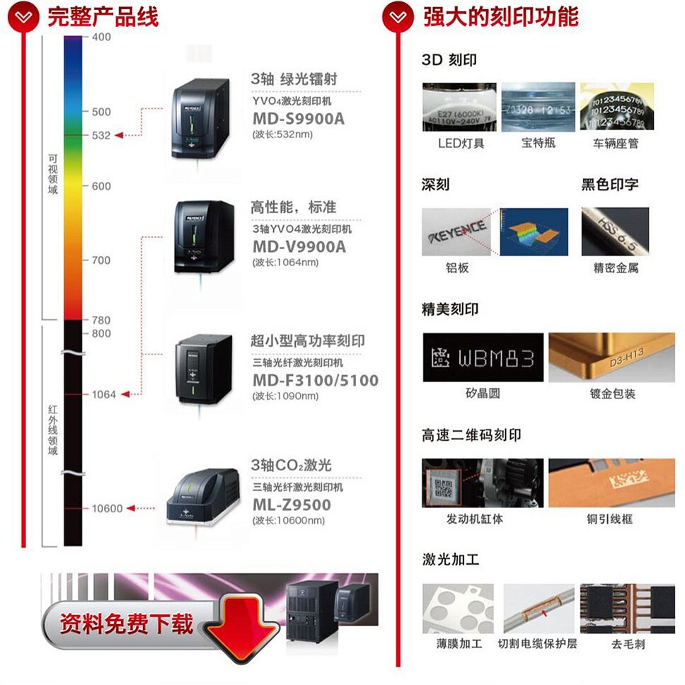 激光刻印机 应用技巧