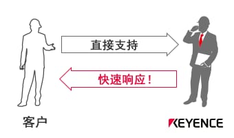 直接支持 / 快速响应！