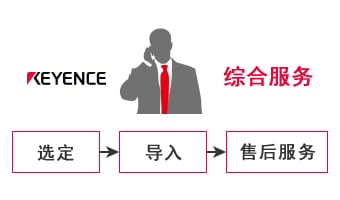 综合服务 / 选定, 导入, 售后服务