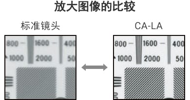 [放大图像的比较] 标准镜头 / CA-LA