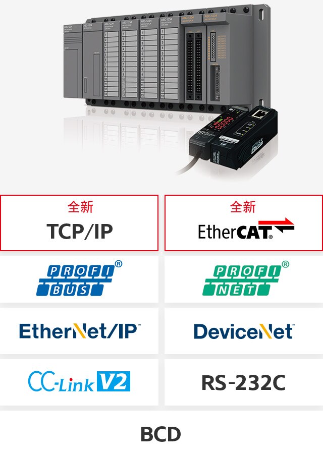 [全新] TCP/IP, [全新] EtherCAT, PROFIBUS, PROFINET, EtherNet/IP®, DeviceNet®, CC-Link V2, RS-232C, BCD