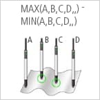 MAX(A,B,C,D,,) - MIN(A,B,C,D,,)