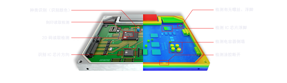 种类识别（识别颜色）/ 刻印读取检测 / 2D 码读取检测 / 识别 IC 芯片方向 / 检测有无螺丝、浮脚 / 检测 IC 芯片浮脚 / 检测电容器倒塌 / 检测涂胶断开