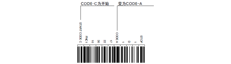 CODE 128构成