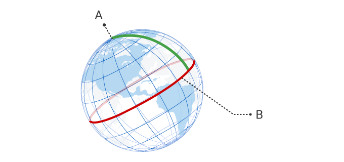 将从北极到赤道的子午线长度的1000万分之1，确定为1 m