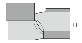 (3)加工材料因凸模和凹模的角部受到拉伸力的作用
