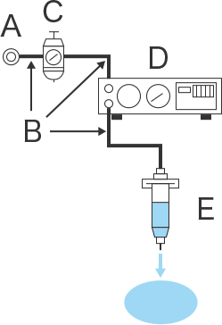 空压（注射器）式点胶机的基本构成示例