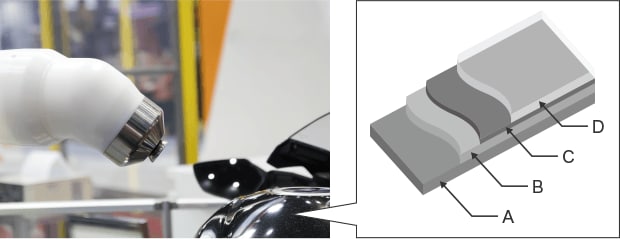 车身涂装成膜示例