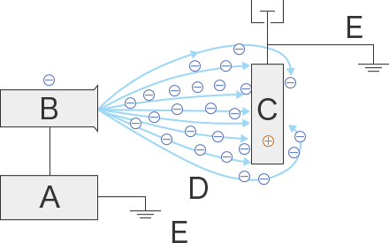 静电涂装装置示例