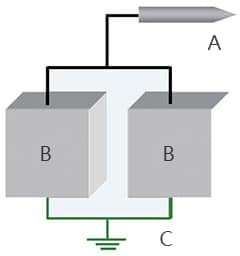 电晕放电式的静电消除器是怎样的静电消除器？