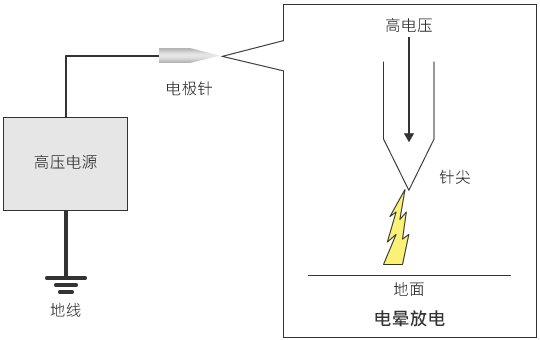 电压外加式静电消除器的结构