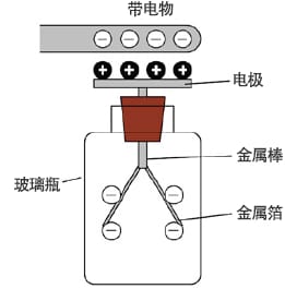 图4 箔验电器的原理图和示意图