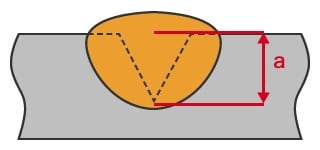 部分熔透焊接示例（a=喉厚）