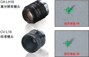 CA-LH16 高分辨率镜头 : 损伤等级 54 / CV-L16 标准镜头 : 损伤等级 38