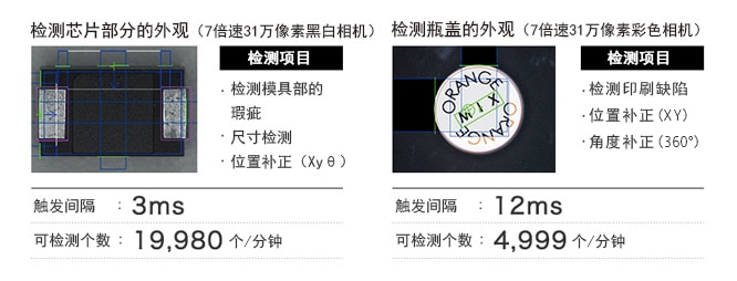 [ 检测芯片部分的外观（7倍速31万像素黑白相机） ] 检测项目: 检测模具部的瑕疵 / 尺寸检测 / 位置补正（Xyθ） | 触发间隔： 3 ms / 可检测个数： 19,980个/分钟 [ 检测瓶盖的外观（7倍速31万像素彩色相机） ] 检测项目: 检测印刷缺陷 / 位置补正（XY） / 角度补正（360°） | 触发间隔: 12 ms / 可检测个数：4,999个/分钟