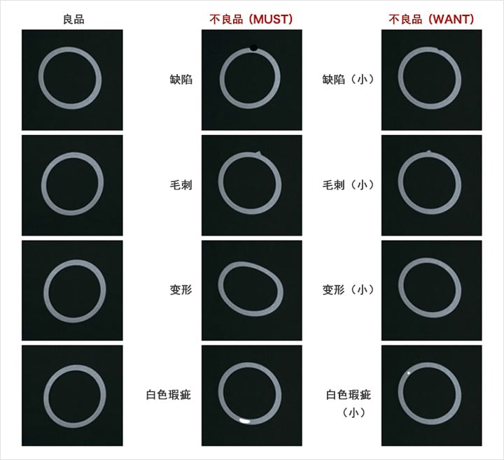 [ 良品 ][ 不良品(MUST) : 缺陷 / 毛刺 / 变形 / 白色瑕疵 ][ 不良品(WANT) : 缺陷（小） / 毛刺（小） / 变形（小） / 白色瑕疵（小）]