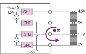 另外，输入电路的各通道间被绝缘后，即使各信号GND存在电位差也可进行采集。