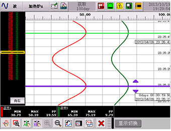 超高级别，自由自在的双标尺