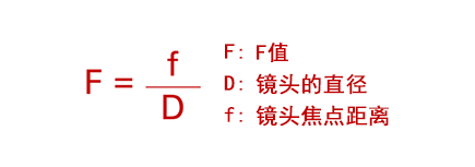F = f/D [F:F值 D:镜头的直径 f:镜头焦点距离]