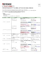 BT-W100 系列 因Internet Explorer版本差异所致默认显示的不同与处理方法 (日语)