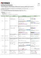 BT-W 系列 因Internet Explorer版本差异所致默认显示的不同与处理方法 (英语)