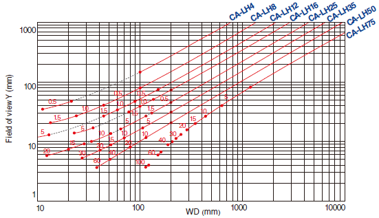 CA-LH12&nbsp;Characteristic